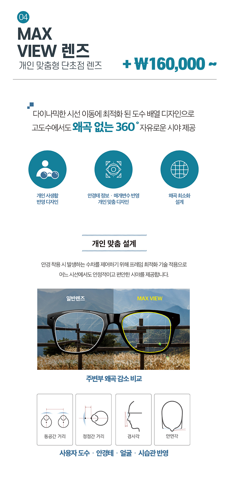 04_개인맞춤형단초점렌즈